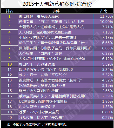 创新营销 网络营销 营销策略