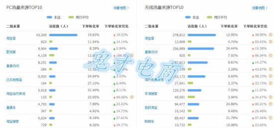 PC流量来源