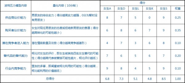 数据分析