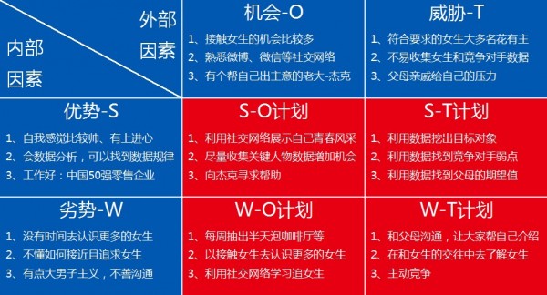 数据分析