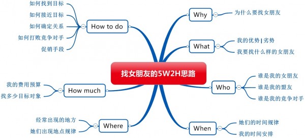 找女朋友思路