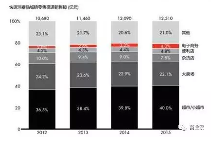 终端零售商