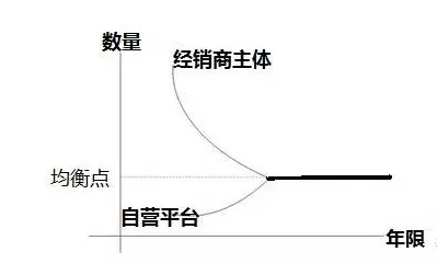 均衡点
