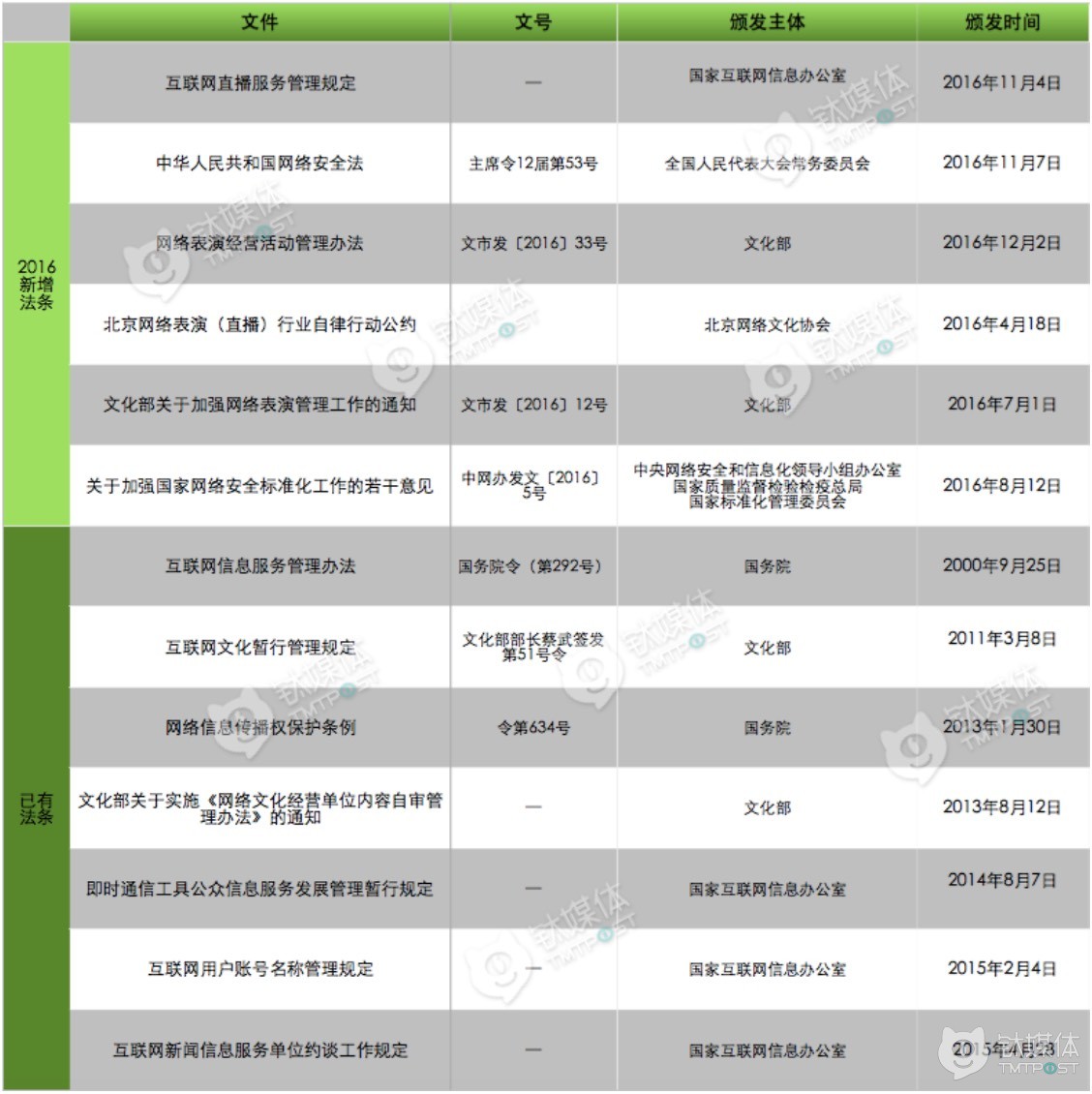 每年砸1亿给内容自查、4亿给推广，这是映客疯狂增长的“豪门游戏”        