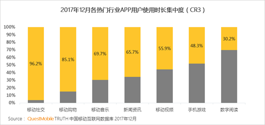 流量难以转化为用户，消费金融机构趋于管道化        