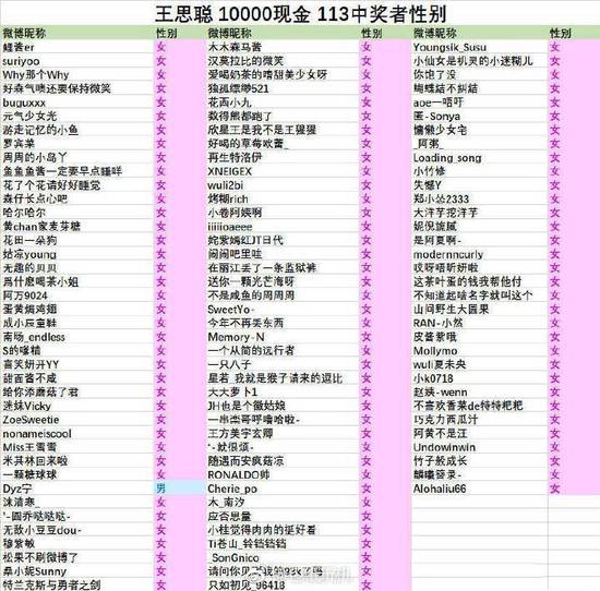 原来在新浪微博眼里，男性用户全员水军