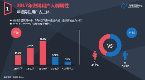 王思聪的113名“锦鲤”：仅1名男性 78%为苹果手机用户