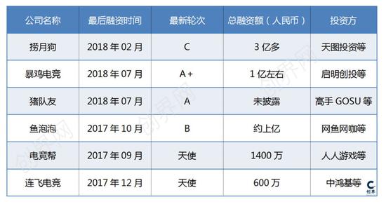 相关项目融资表