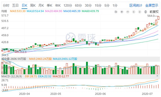 与腾讯市值对飚 阿里破局合围_零售_电商报