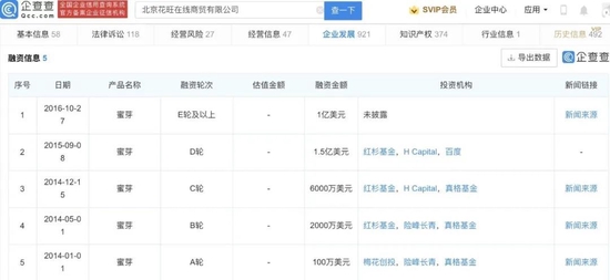蜜芽的融资历程，图 / 企查查